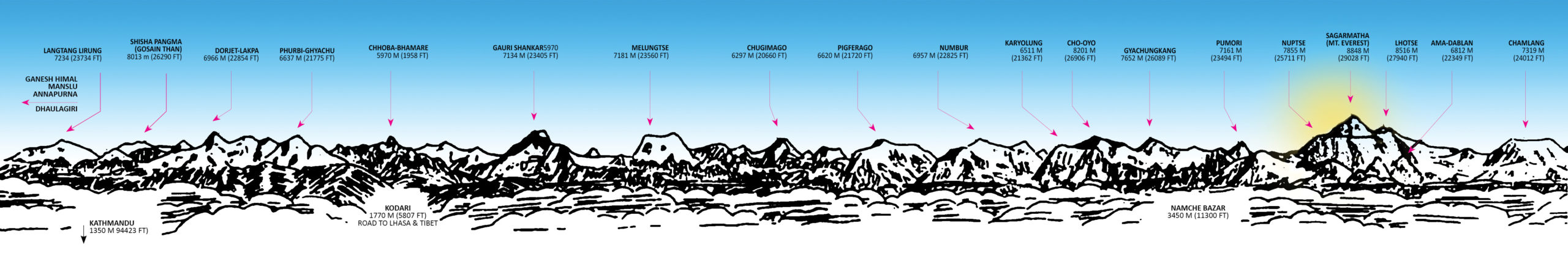 Mountain Flight Map 